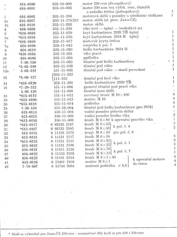 Katalog Dílů Jawa 250353 04 Tomasbenda Album Na Rajčeti